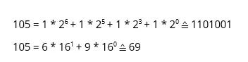 Imagen: Representación binaria y hexadecimal de “i”
